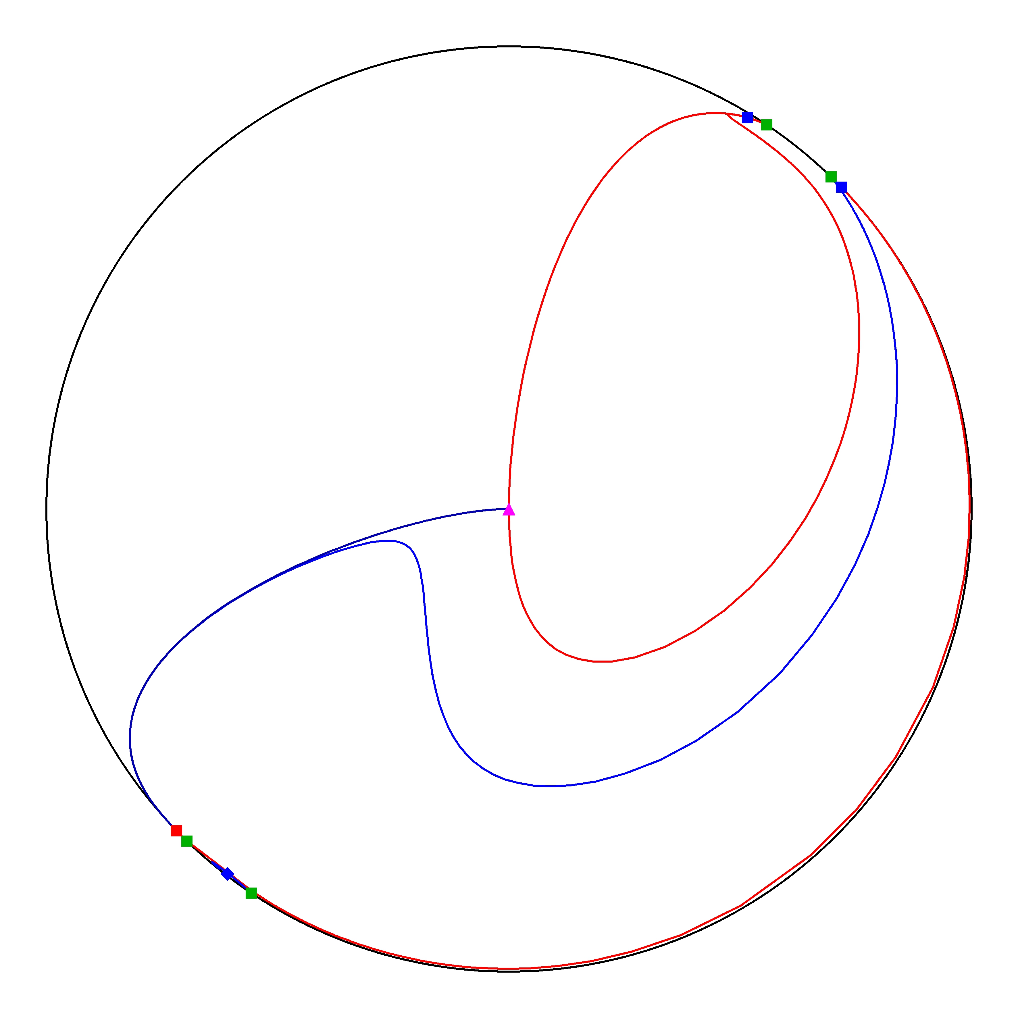 P4 Resized Phase Portrait